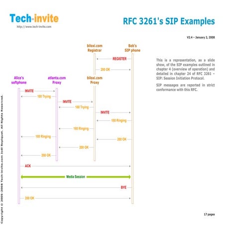 Ejemplos SIP RFC 3261