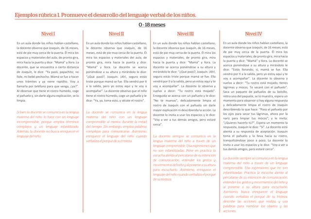  Ejemplos de rubricas de evaluación de desempeño docente.  I ciclo de Nivel d...
