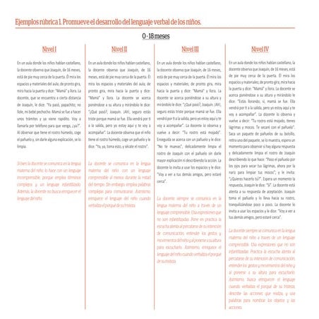 Ejemplos ciclo i_cuna