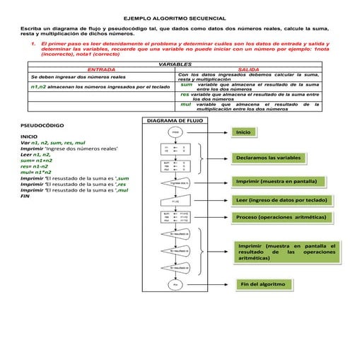 Ejemplos de algoritmos