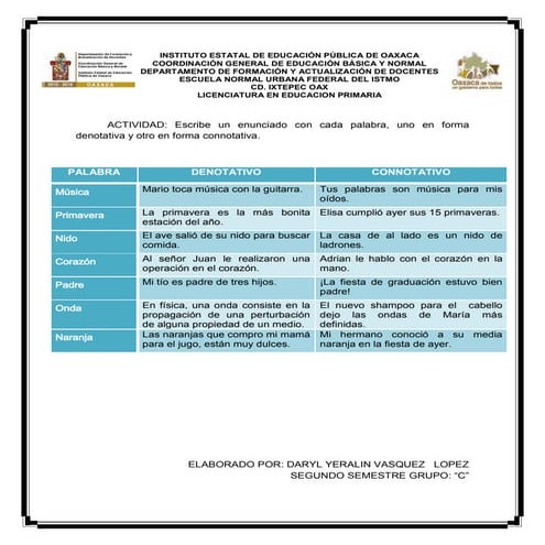 Ejemplos denotacion y connotacion