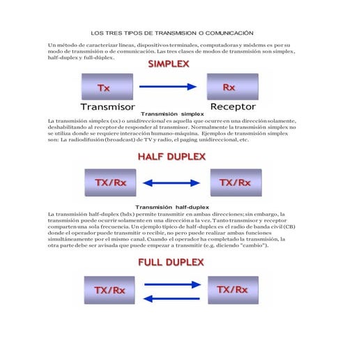 Ejemplos de simplex | DOCX