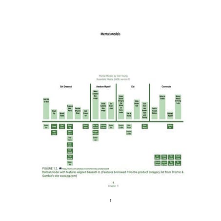 Ejemplos mentals models