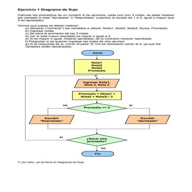 Ejercicio 1 diagrama de flujo