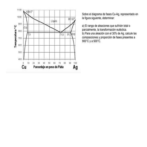 Ejercicio 1  diagramas tipo 3