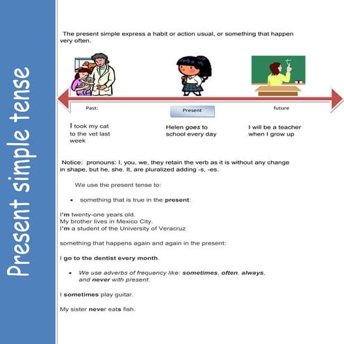 SIMPLE PRESENT TENSE OF VERB - GRADE 2 LESSON.pptx