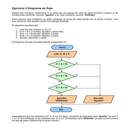 Ejercicio 2 diagrama de flujo