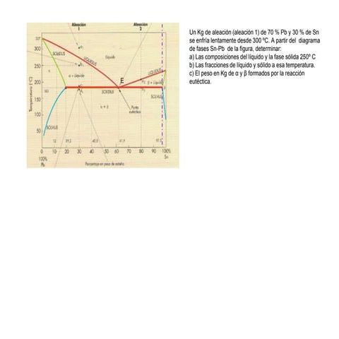 Ejercicio 2  diagramas tipo 3
