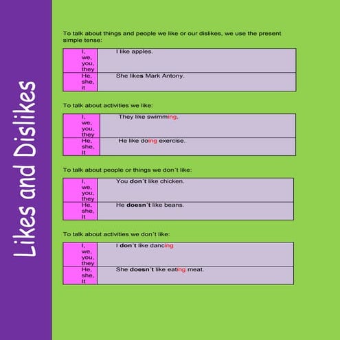 Ejercicio 2 likes and dislikes