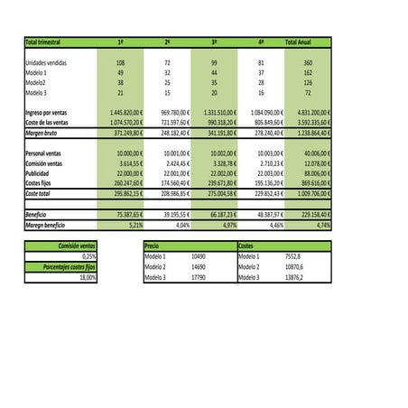 Ejercicio 4 excel | PDF