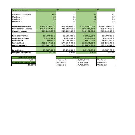 Ejercicio 4 excel | PDF