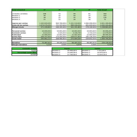 Ejercicio 4 excel | PDF