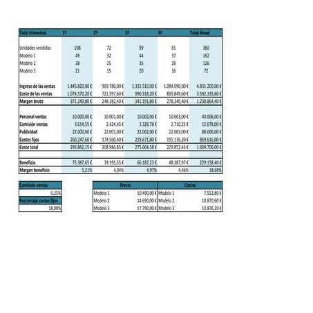 Ejercicio 4 excel | PDF