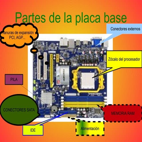 Partes de la placa base