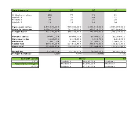 Ejercicio 4 excel | PDF