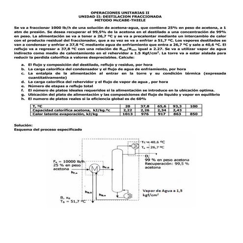 Ejercicio acetona agua
