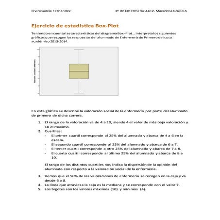 Ejercicio de estadística box-PLOT 