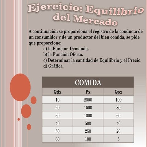 Ejercicio equilibrio del mercado