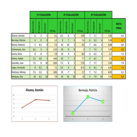 Ejercicio final de excel de alvaro i. juanas reyes