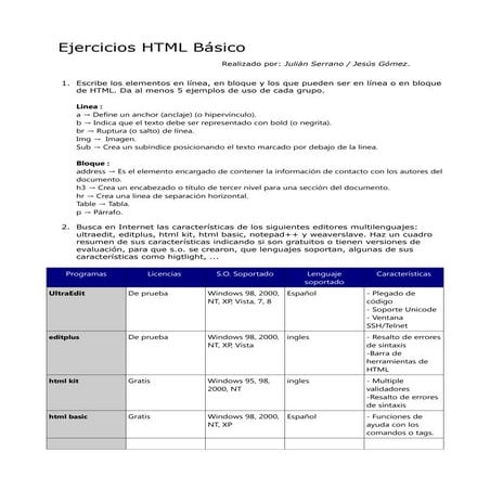 Ejercicios Basicos HTML