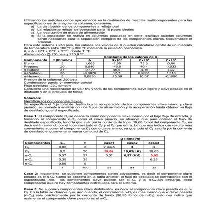 Viscosity Conversion Chart | PDF