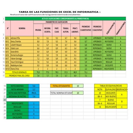 Ejercicio n°12 tarea de las funciones de excel de informatica 1 | DOCX