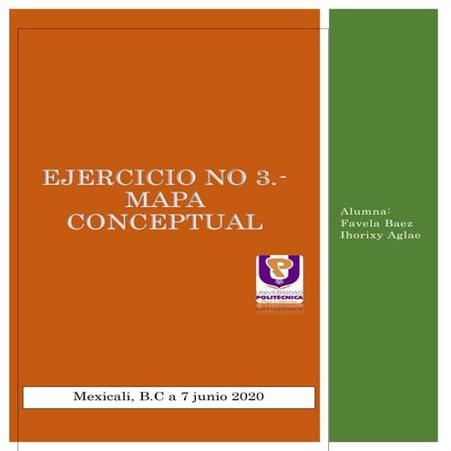 Ejercicio no 3. Mapa Conceptual Comercio Electrónico 