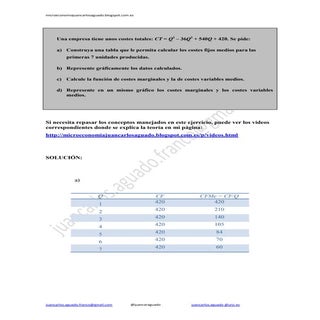 Ejercicio resuelto de costes