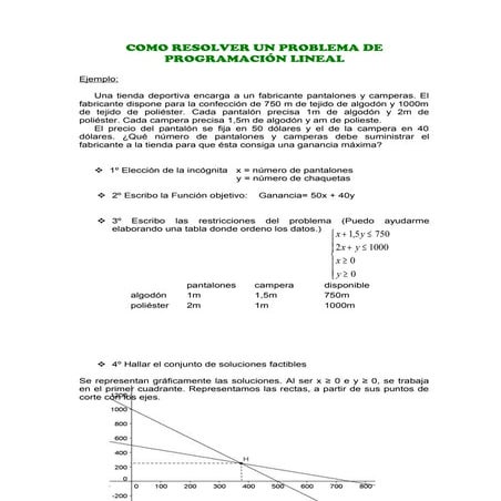 Ejercicio resuelto de programacion lineal