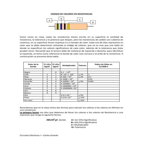 Ejercicios codigo-de colores 0