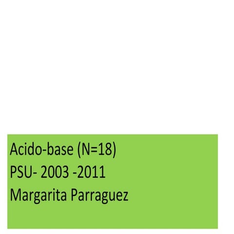 Ejercicios ácido-base