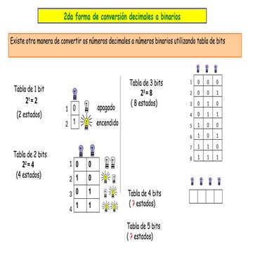 Ejercicios binarios 1_Tabla de bits.pptx