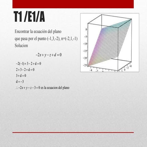 Ejercicios con graficas - Planos