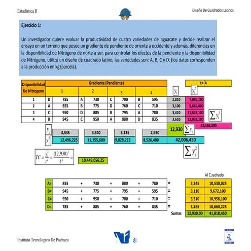 Ejercicios cuadrados latinos ejercicio 1