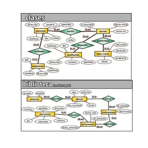Ejercicios de base de datos