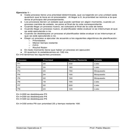 Ejercicios de planificación Sistemas Operativos II
