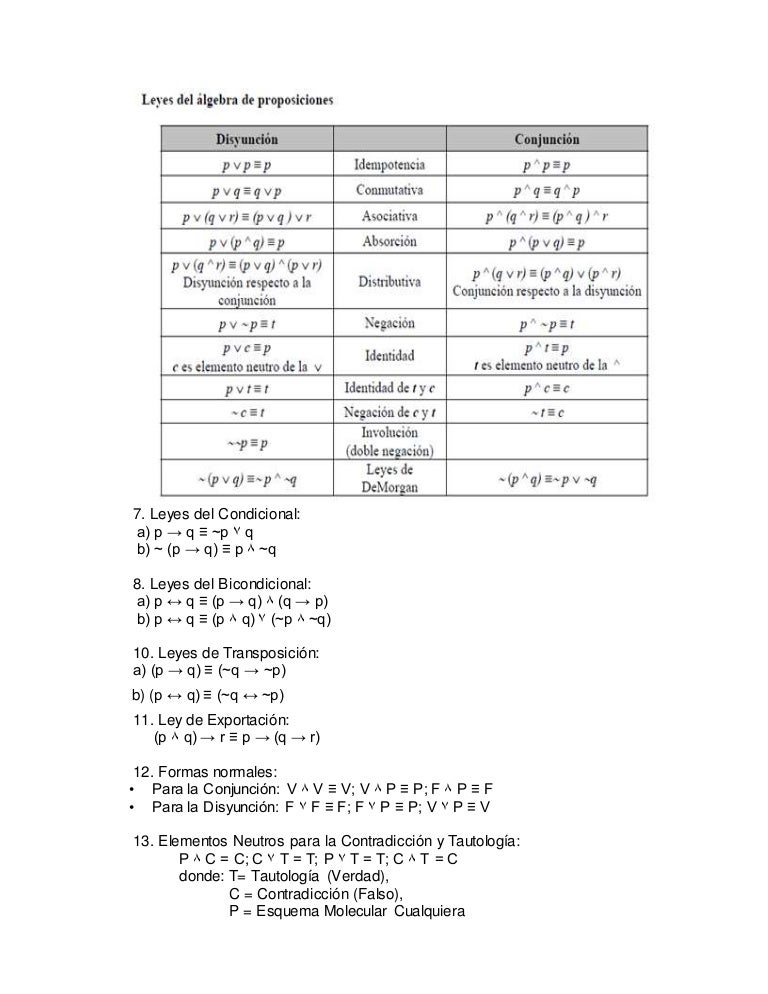 Ejercicios De Simplificacion De Ecuaciones Logicas 1 1