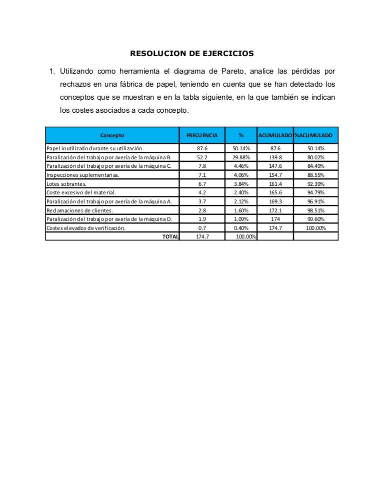 Ejercicios Diagrama De Pareto