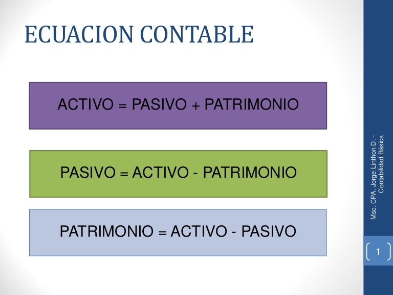 Ejercicios ecuacion contable Ejercicios ecuacion contable