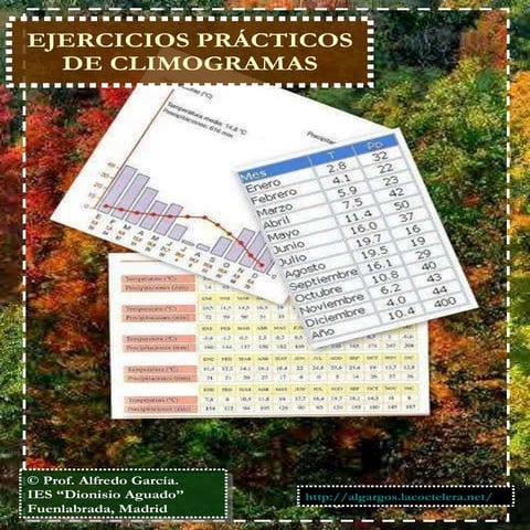 Ejercicios prácticos de climogramas de España.