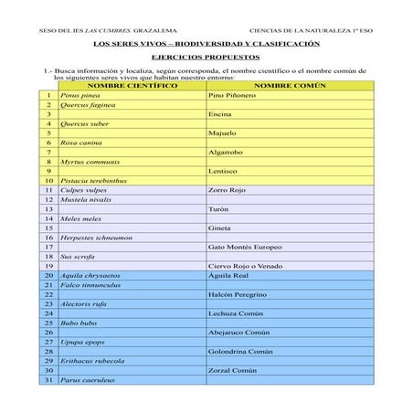 Ejercicios propuestos: SERES VIVOS. BIODIVERSIDAD Y CLASIFICACIÓN