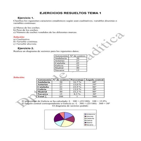 Ejercicios resueltos tema 1