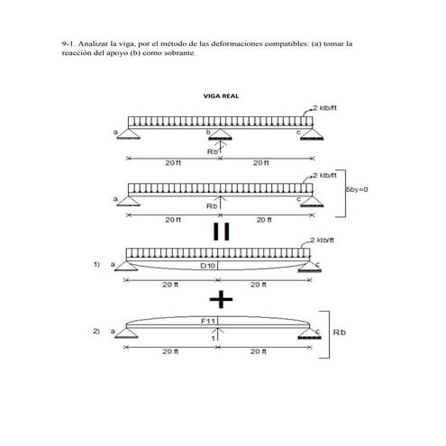 Método de flexibilidades