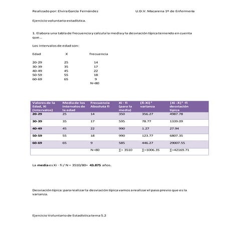 Ejercicio voluntario