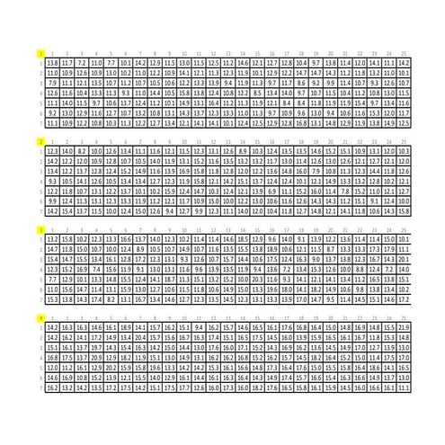 Ejercicio x r n lista