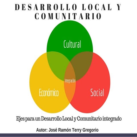 Desarrollo Local y Comunitario: ejes vertebradores.