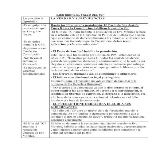 Los derechos de las mujeres en la agenda legislativa 2016-2021 | PDF
