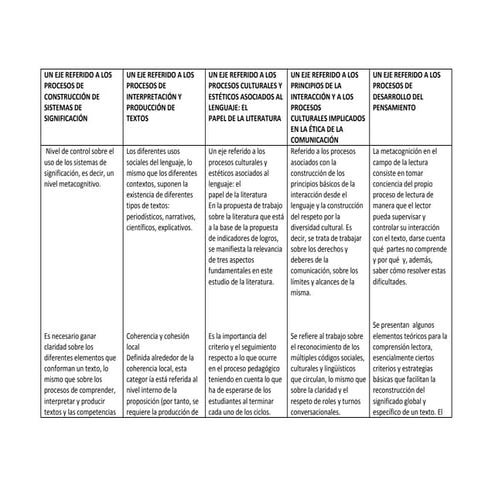 Ejes referidos yanira