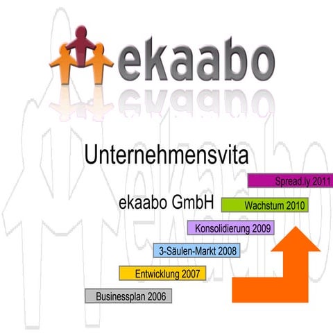 Ekaabo