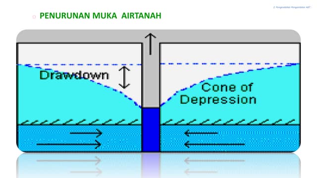 sumber daya air air permukaan dan air tanah lanjutan 2 suning_universitas pgr...